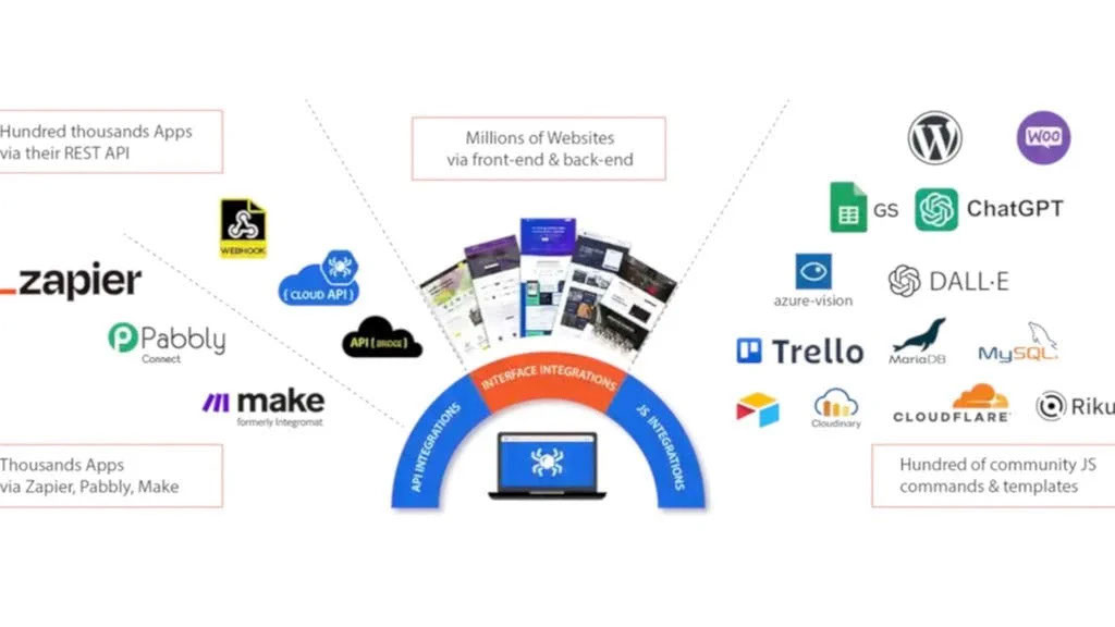 RTILA - RPA & Web Automation features